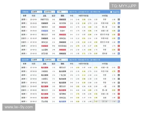 柏太阳神足球比赛走势分析及未来对阵预测深度解析